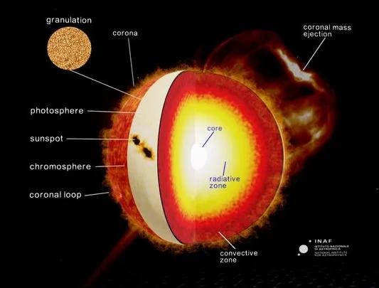 The Structure Of The Sun (PBR)