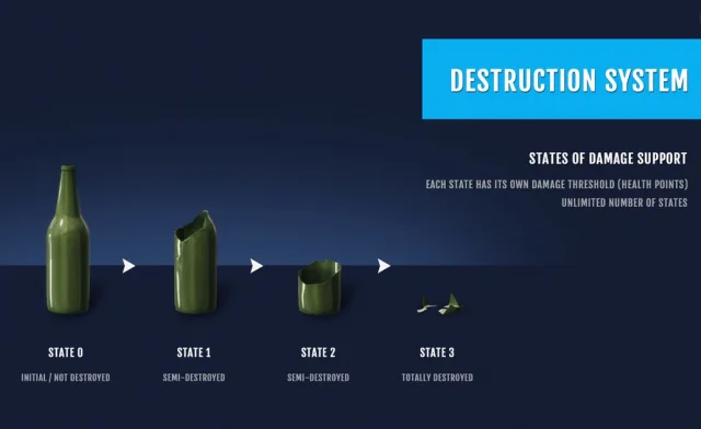 Destruction System