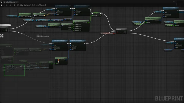 Graph Minimap