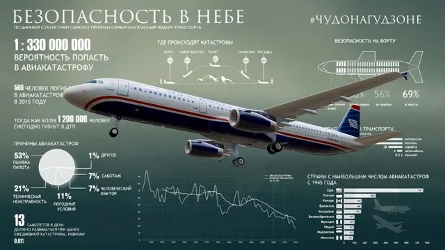 Safety In The Sky   Infographic (PBR)