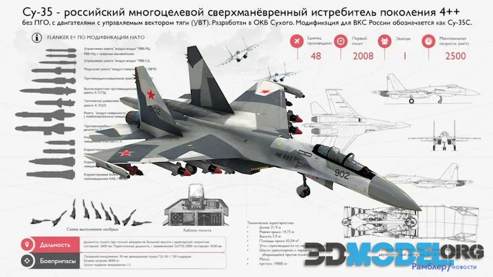 Su 35 Infographic (PBR)