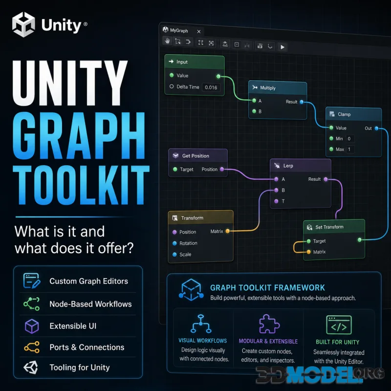 Unity Graph Toolkit Framework – What Is It and What Does It Offer?